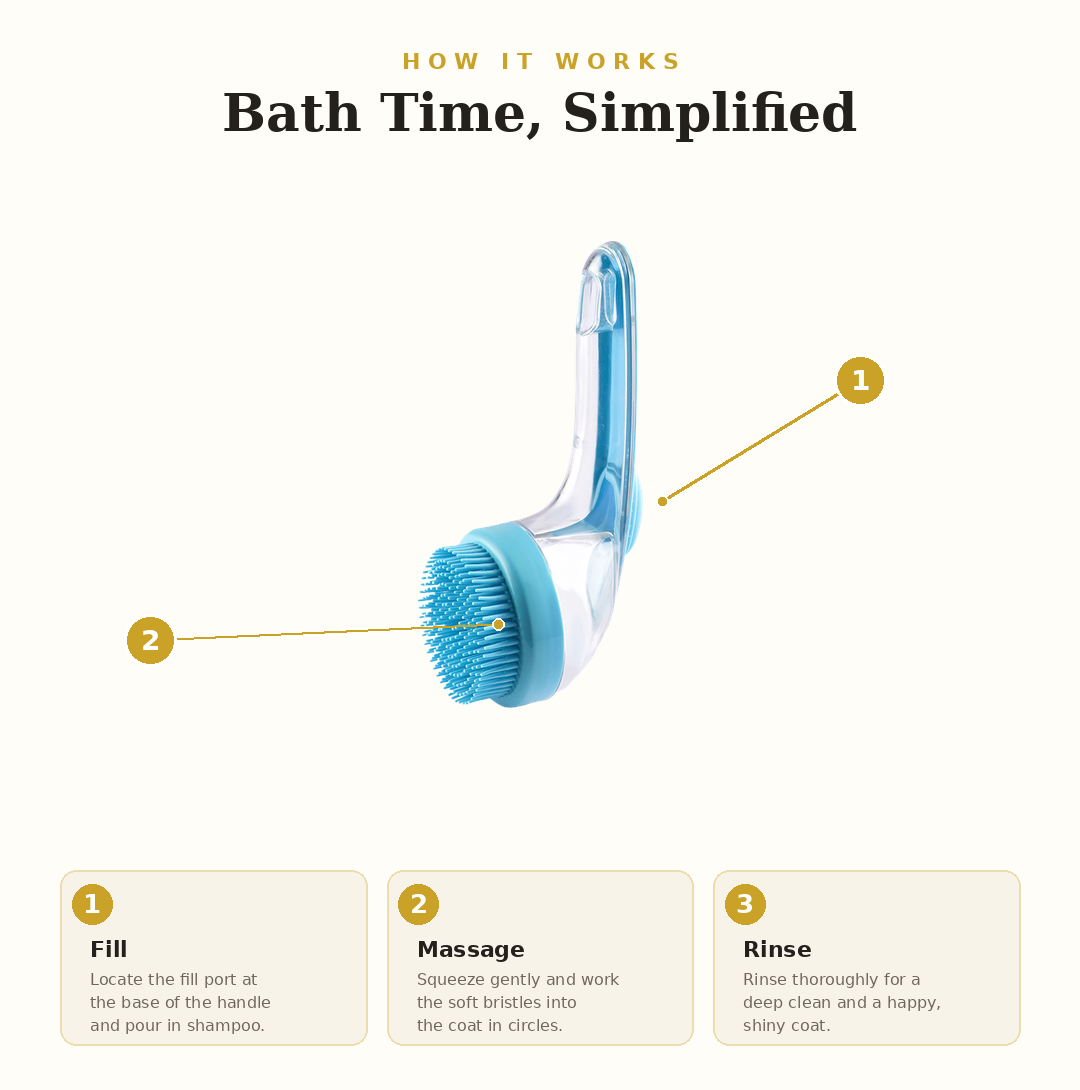 An infographic titled 'Bath Time, Simplified' showing a blue and clear pet grooming brush with numbered callouts and three-step instructions on how to use it.